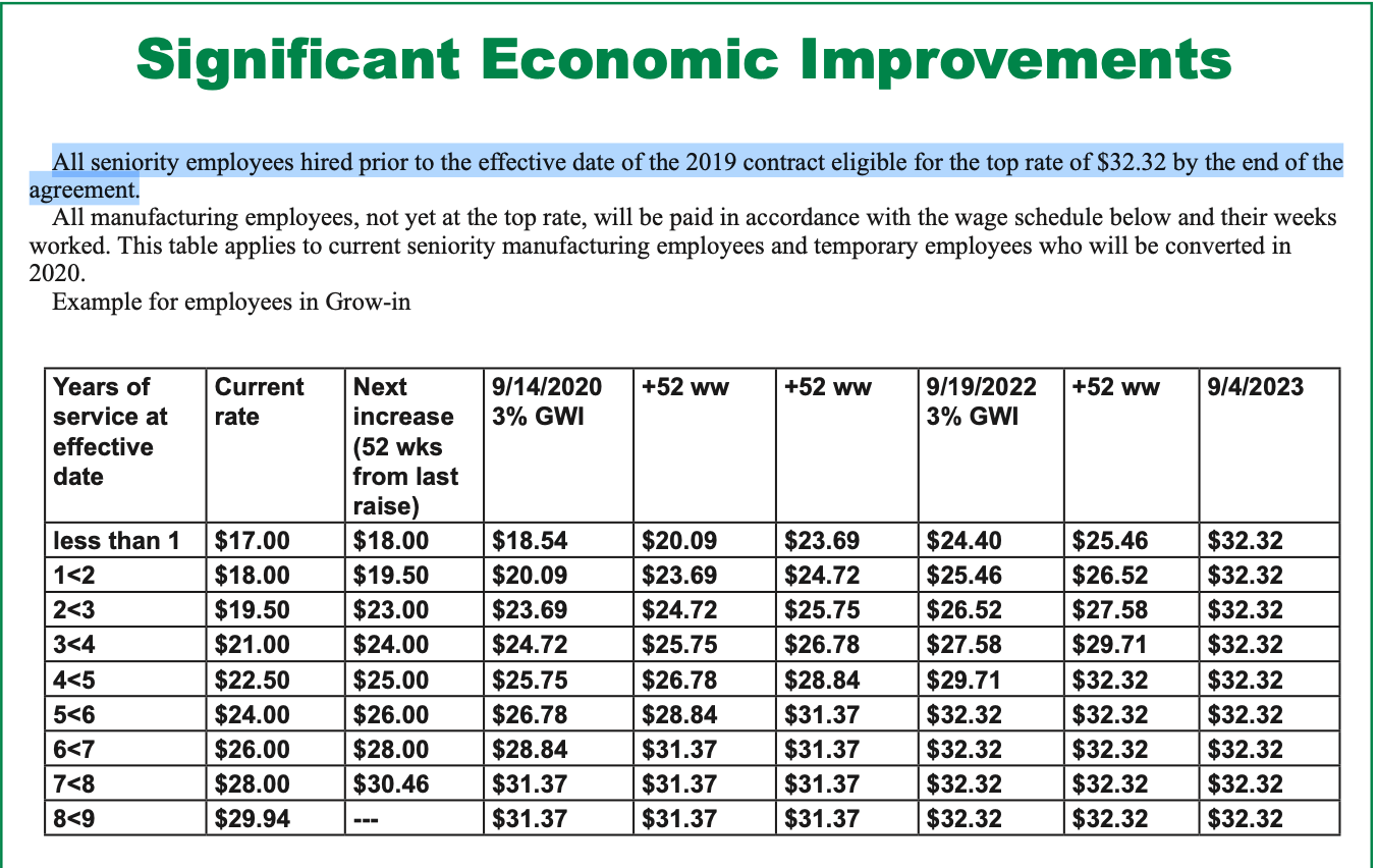 General (United States) visual data 7